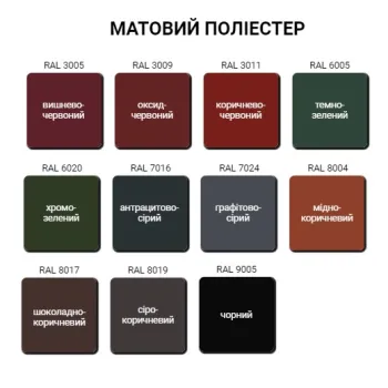 Єндова планка до фальцевої покрівлі 2000 мм