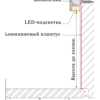 Плінтус тіньовий алюмінієвий LED 100х15х2500|P-114 Плінтус тіньовий алюмінієвий LED 100х15х2500|P-114
