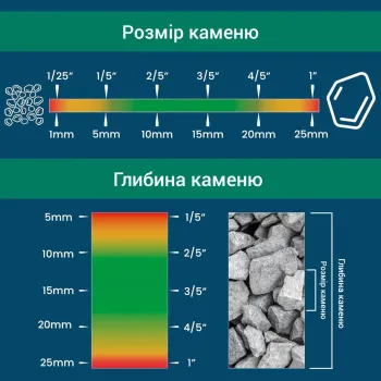 Клей для каменю та кори на клумбах готовий до використання на водній основі Klinko
