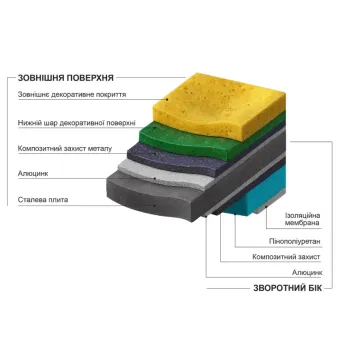 Фасадні панелі MF panel мармурова крихта пісок RS-01-004