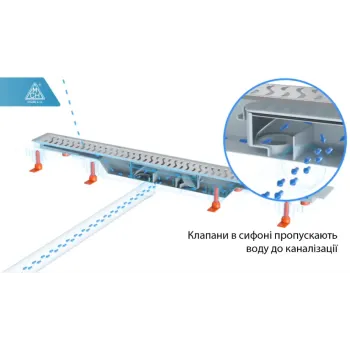 Душові канали Класік/Під плитку з матовою решіткою та кромкою з нержавіючої сталі, випуск DN40, монтажна висота 65 мм, комбінований сифон (сухий + гідрозатвор)