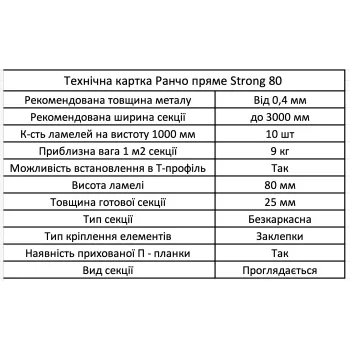 Ламелі забору Ранчо Пряме Strong 80мм Ламелі забору Ранчо Пряме Strong 80мм